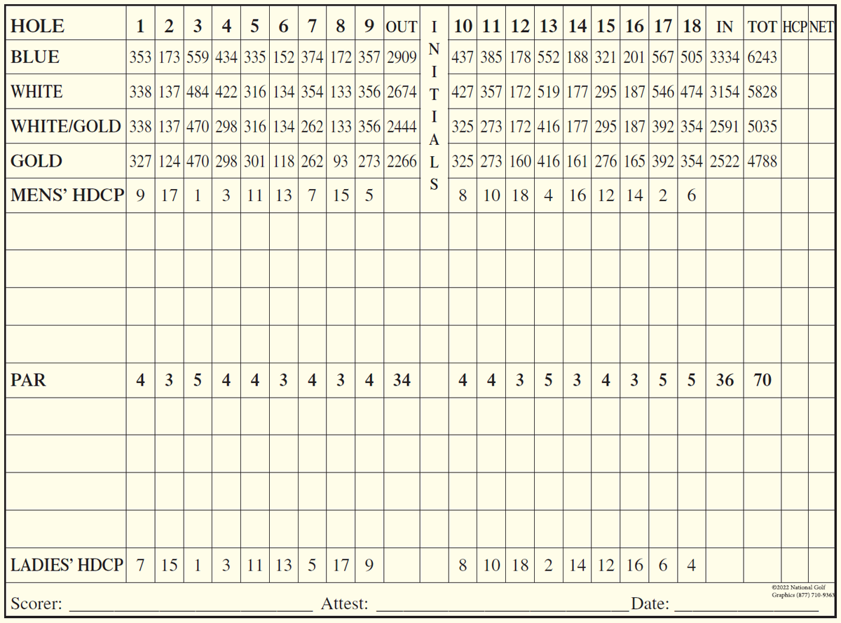 scorecard